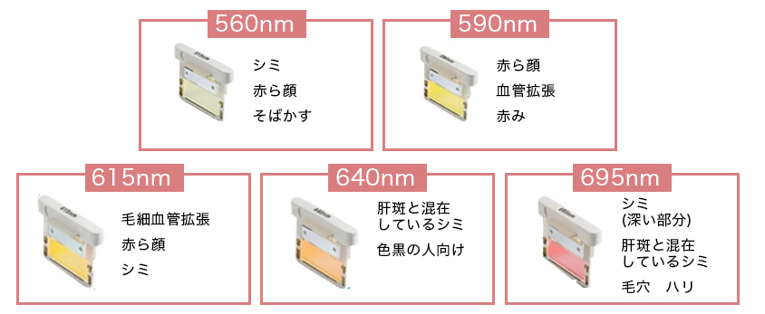 フォトフェイシャル M22のメカニズム　武蔵野皮フ科クリニック